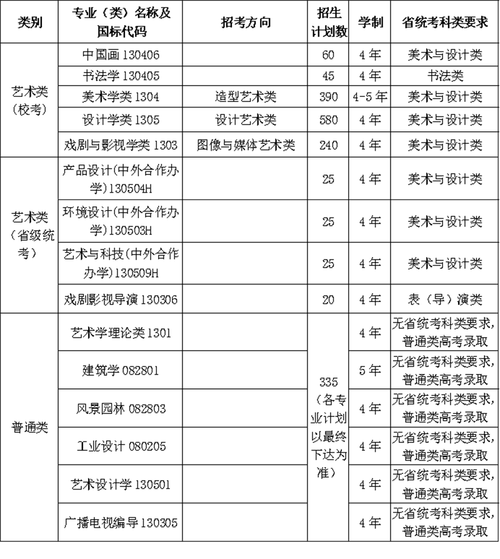 美术单招报名时间是什么时候？-第3张图片-厚德教育培训