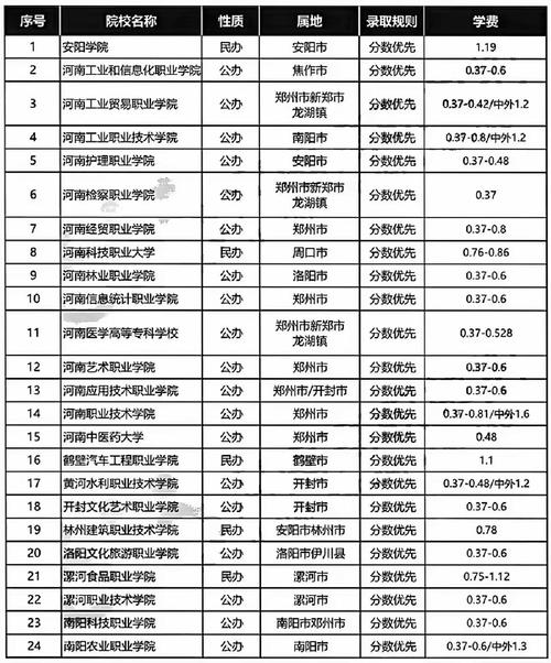 哈市单招学校学费具体是多少？-第2张图片-厚德教育培训