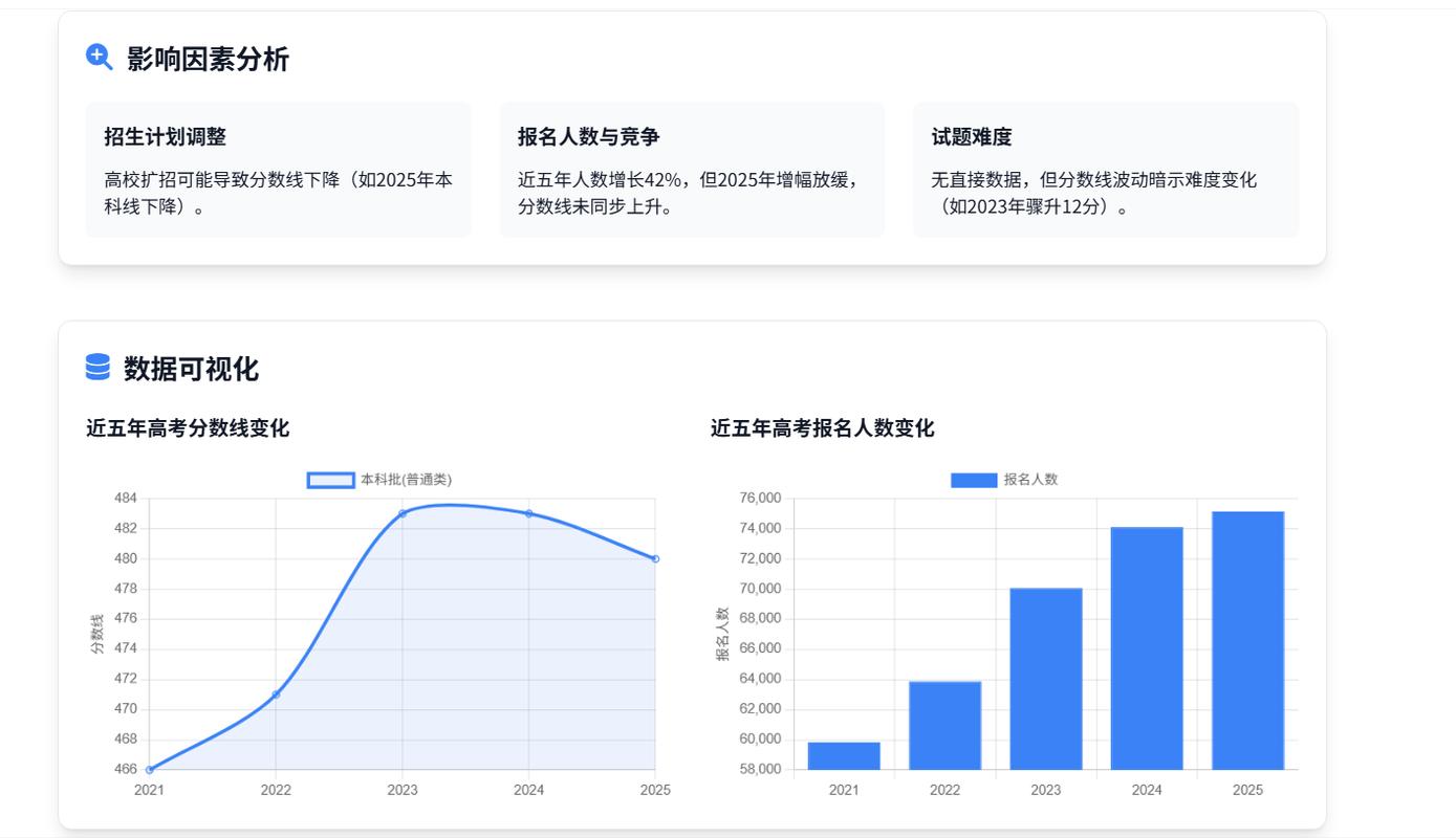 2025海南第二单招何时开始报名？-第1张图片-厚德教育培训