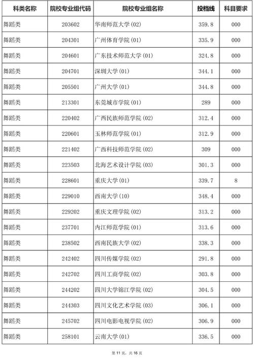 2025海南第二单招何时开始报名？-第2张图片-厚德教育培训