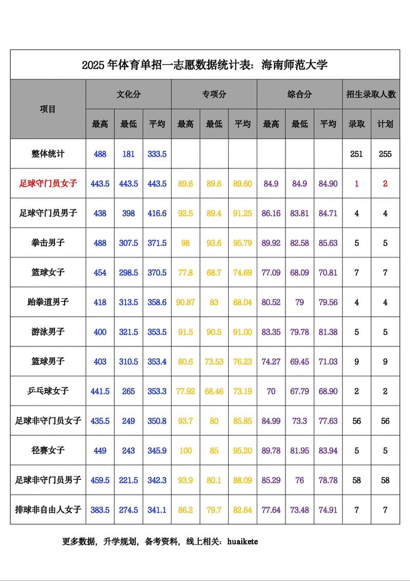 2025海南第二单招何时开始报名？-第3张图片-厚德教育培训