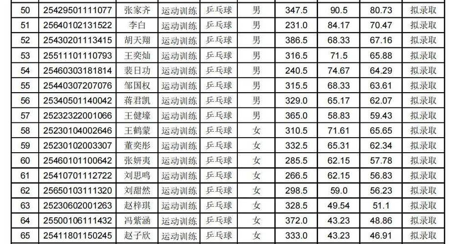 吉大体育单招2025何时报名?条件有哪些?-第2张图片-厚德教育培训 吉大体育单招2025何时报名?条件有哪些?-第2张图片-厚德教育培训