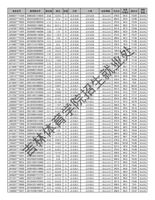 吉大体育单招2025何时报名?条件有哪些?-第1张图片-厚德教育培训 吉大体育单招2025何时报名?条件有哪些?-第1张图片-厚德教育培训