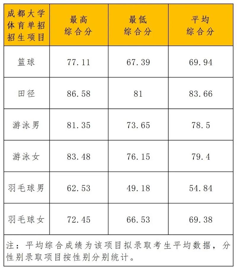 吉大体育单招2025何时报名？条件有哪些？-第3张图片-厚德教育培训