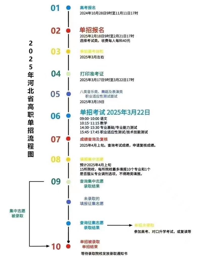 河北单招报名考试流程是怎样的?-第1张图片-厚德教育培训 河北单招报名考试流程是怎样的?-第1张图片-厚德教育培训