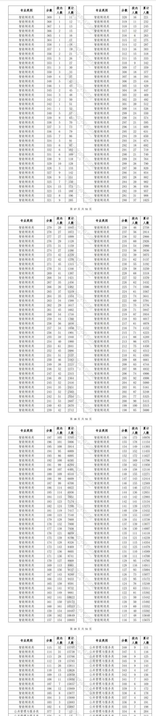 提前单招成绩怎么查？-第3张图片-厚德教育培训
