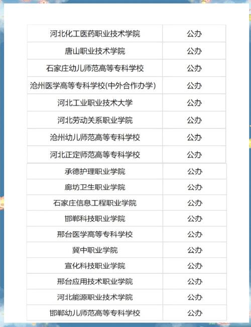 河北单招物流学校排名-第1张图片-厚德教育培训 河北单招物流学校排名-第1张图片-厚德教育培训