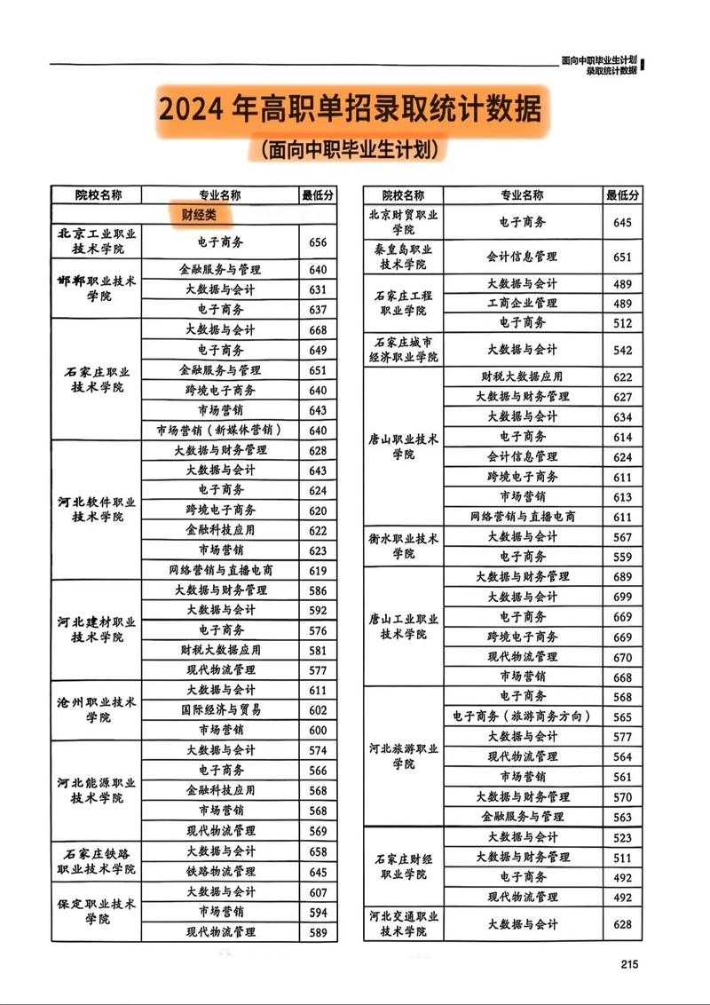 河北单招物流学校排名-第2张图片-厚德教育培训