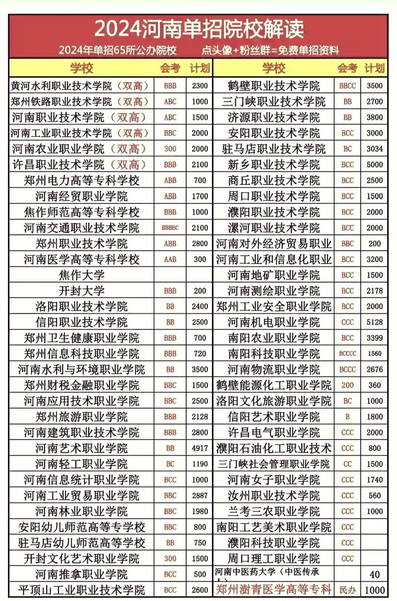 河北单招物流学校排名-第3张图片-厚德教育培训