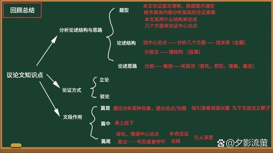 议论文阅读复习PPT如何高效提分？-第2张图片-厚德教育培训