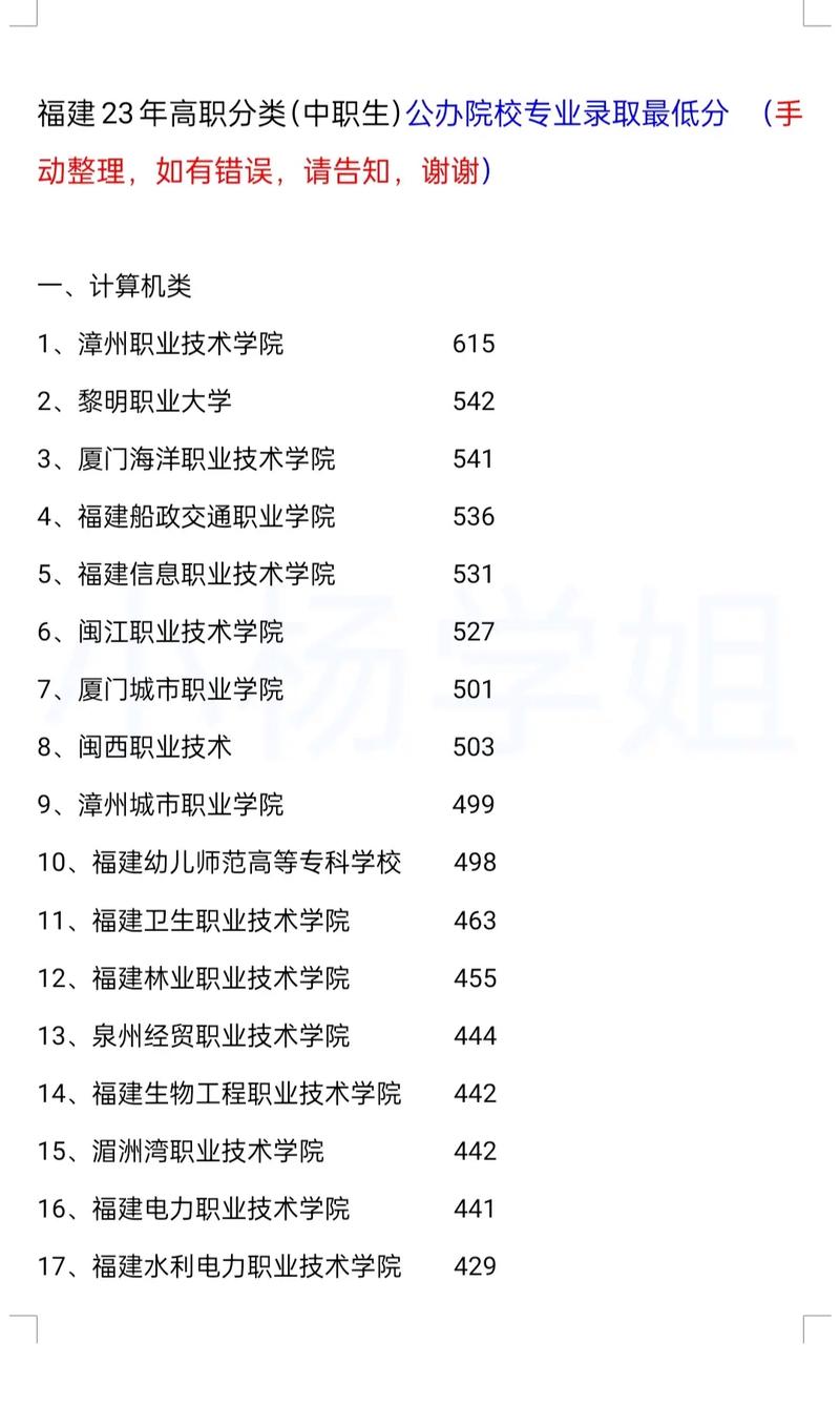 闽江学院高职单招分数线多少？-第3张图片-厚德教育培训