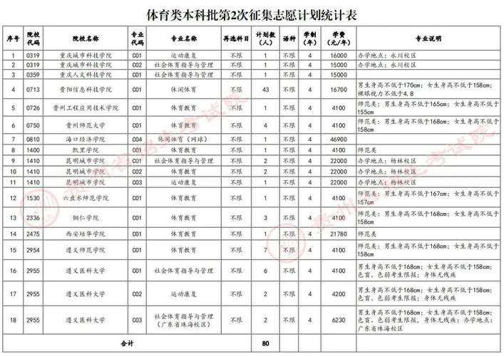 单招征集志愿录取结果何时出?-第1张图片-厚德教育培训 单招征集志愿录取结果何时出?-第1张图片-厚德教育培训