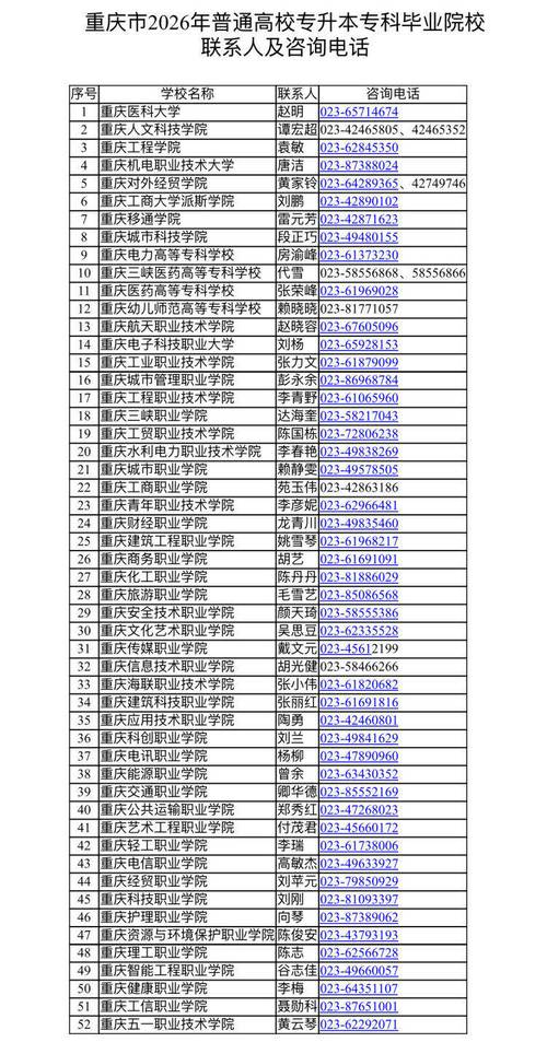 朝阳师专单招报名电话是多少?-第1张图片-厚德教育培训 朝阳师专单招报名电话是多少?-第1张图片-厚德教育培训