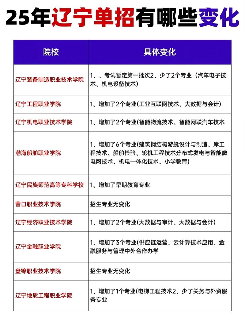朝阳师专单招报名电话是多少?-第2张图片-厚德教育培训 朝阳师专单招报名电话是多少?-第2张图片-厚德教育培训