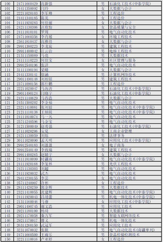 新疆轻工单招面试分数多少？-第1张图片-厚德教育培训