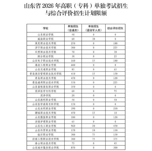 新疆轻工单招面试分数多少？-第3张图片-厚德教育培训