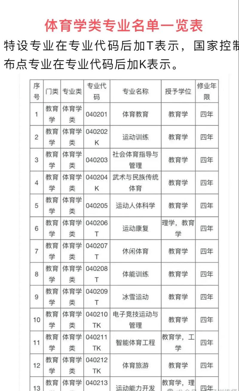 宁夏大学体育单招简介-第1张图片-厚德教育培训