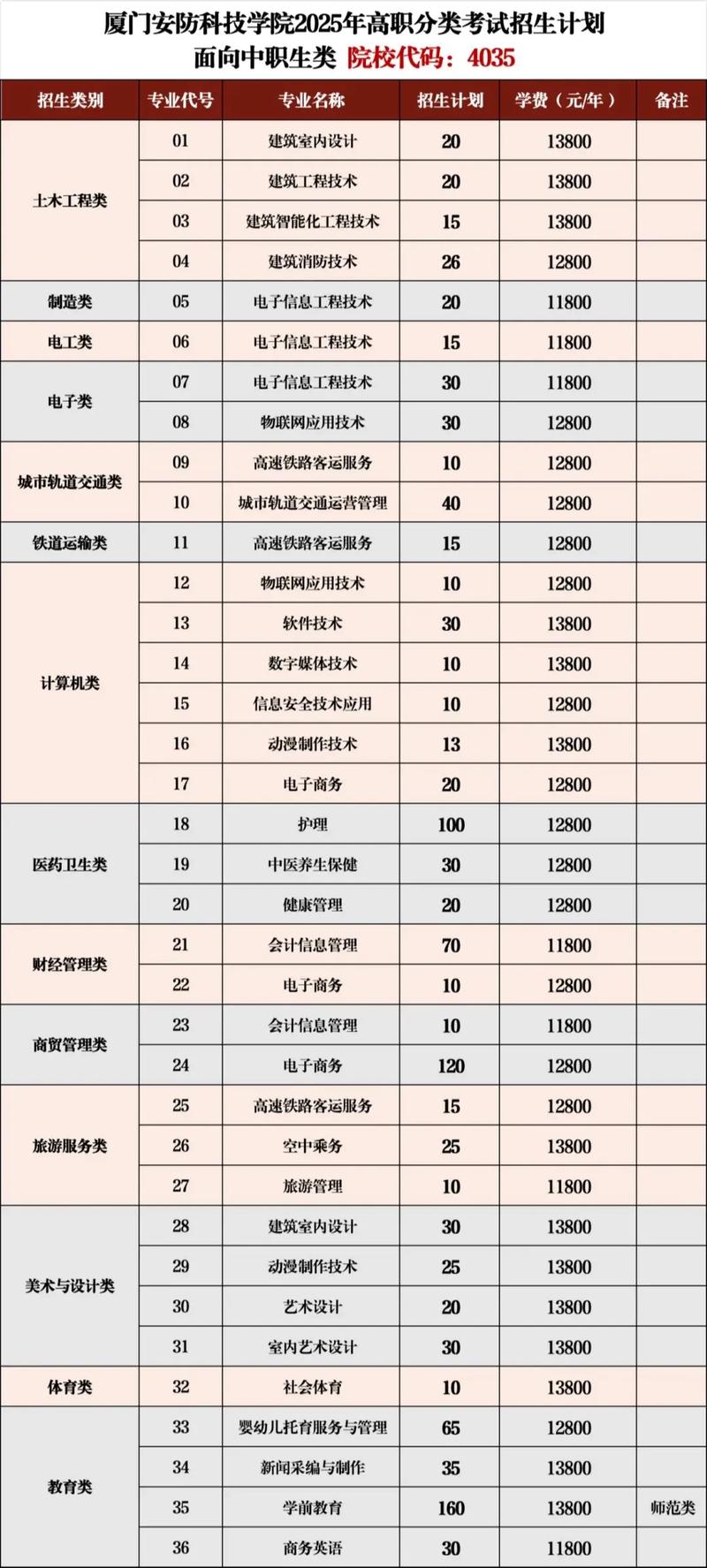 厦门高职单招辅导机构哪家好？-第2张图片-厚德教育培训