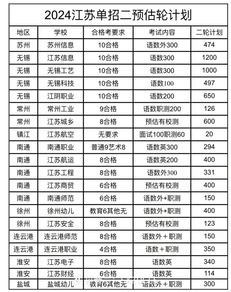 江苏单招志愿填报在哪-第2张图片-厚德教育培训