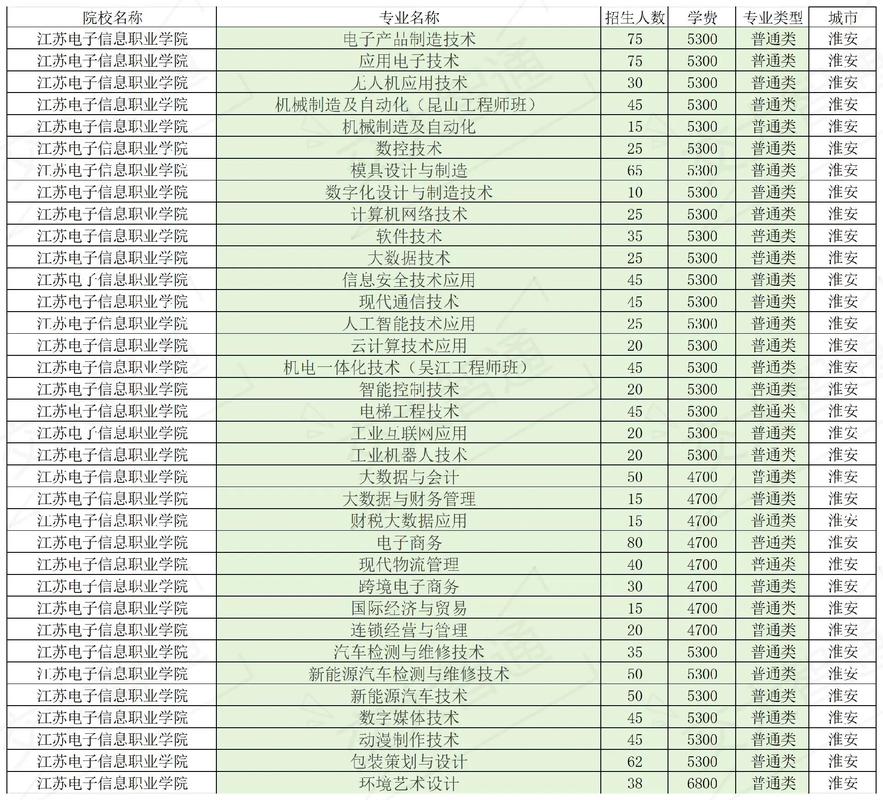 江苏高职单招政策有何新变化？-第2张图片-厚德教育培训