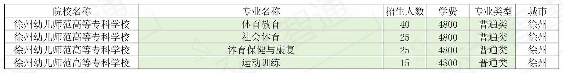 江苏高职单招政策有何新变化？-第1张图片-厚德教育培训