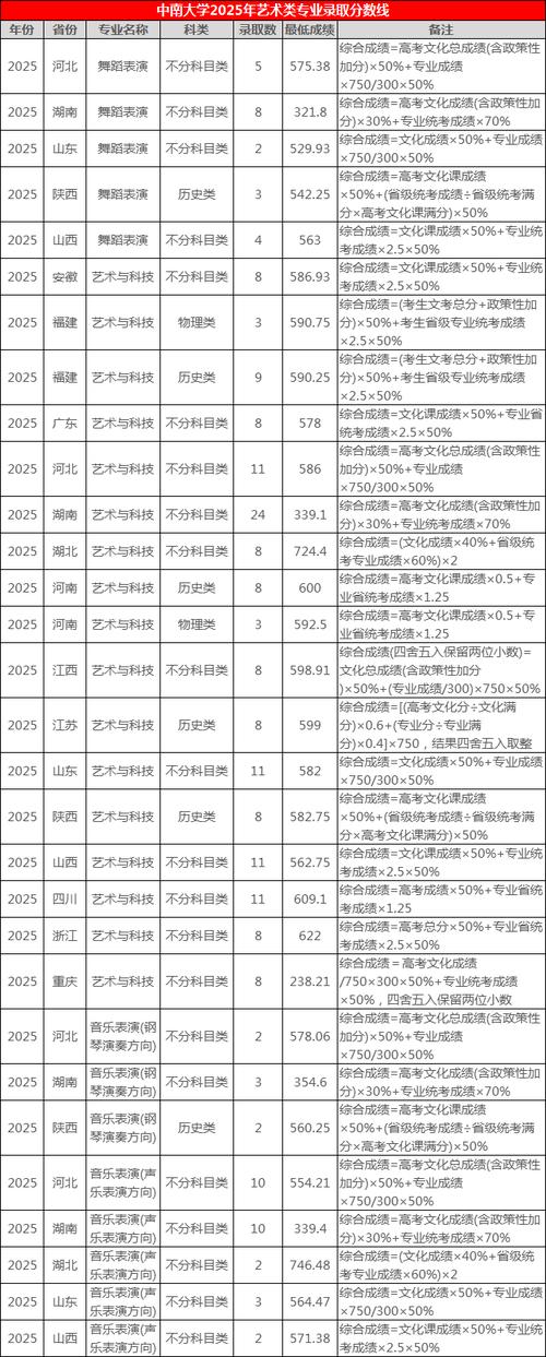 南艺2025美术单招何时报名？-第2张图片-厚德教育培训