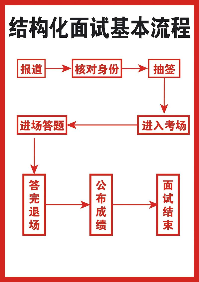洛阳师范单招面试流程具体有哪些环节？-第1张图片-厚德教育培训