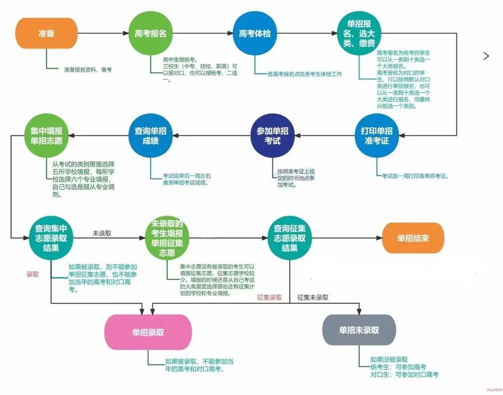 洛阳师范单招面试流程具体有哪些环节？-第2张图片-厚德教育培训