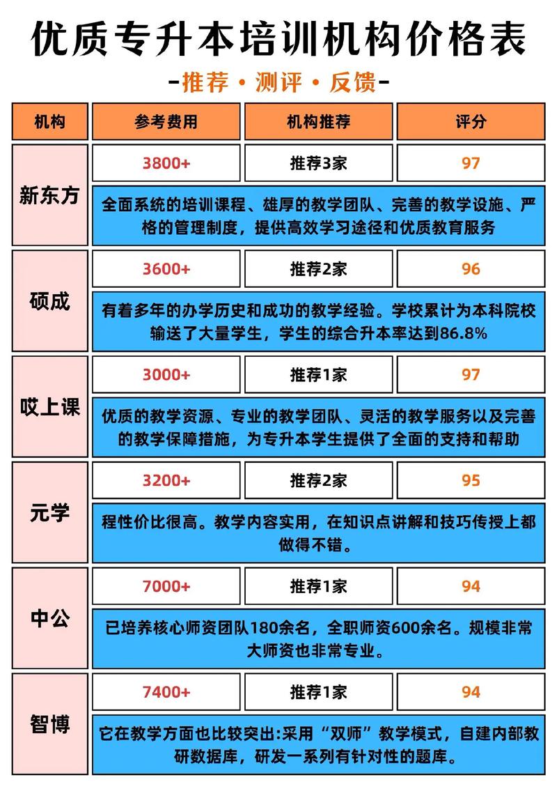 桂林朗阁英语培训价格是多少？-第2张图片-厚德教育培训