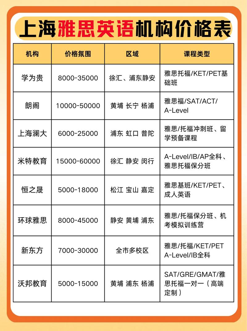 桂林朗阁英语培训价格是多少？-第3张图片-厚德教育培训