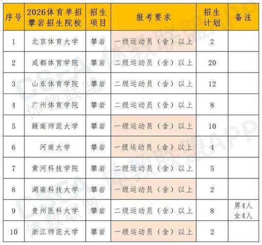 哪些学校招收体育单招?-第1张图片-厚德教育培训 哪些学校招收体育单招?-第1张图片-厚德教育培训
