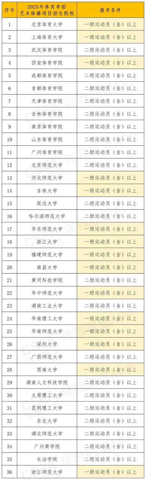 哪些学校招收体育单招?-第3张图片-厚德教育培训 哪些学校招收体育单招?-第3张图片-厚德教育培训