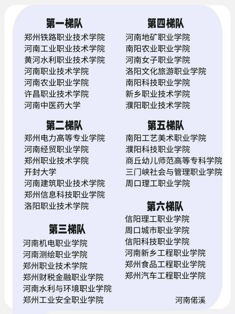 河南单招学校排名怎么排的？-第1张图片-厚德教育培训