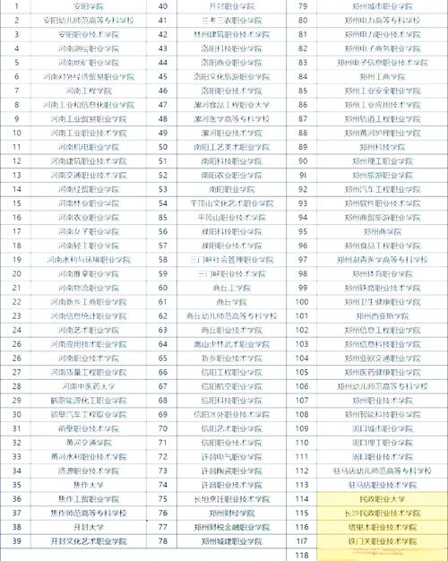 河南单招学校排名怎么排的？-第2张图片-厚德教育培训