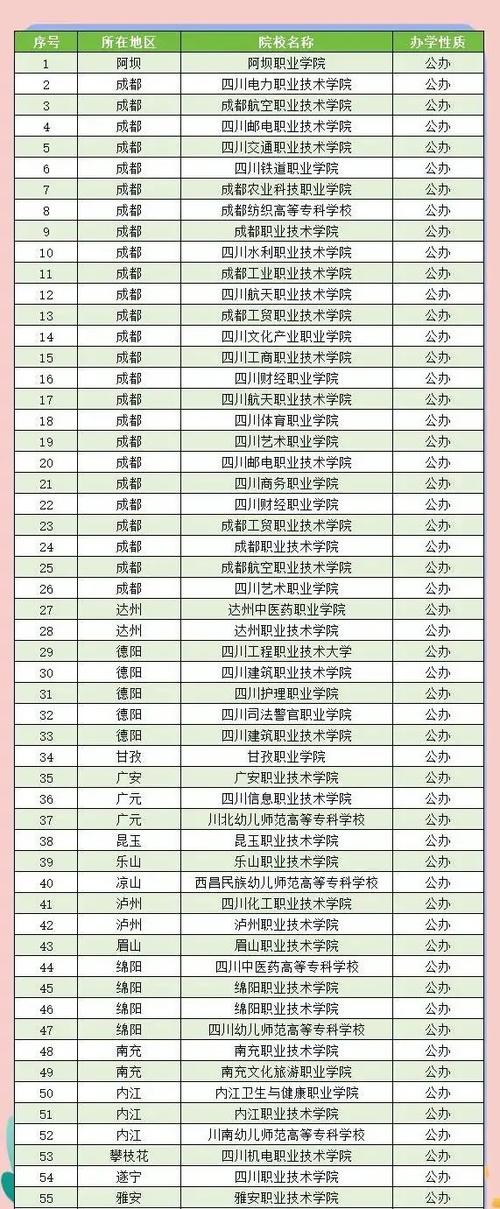 成都天府新区有哪些单招学校可选?-第2张图片-厚德教育培训 成都天府新区有哪些单招学校可选?-第2张图片-厚德教育培训