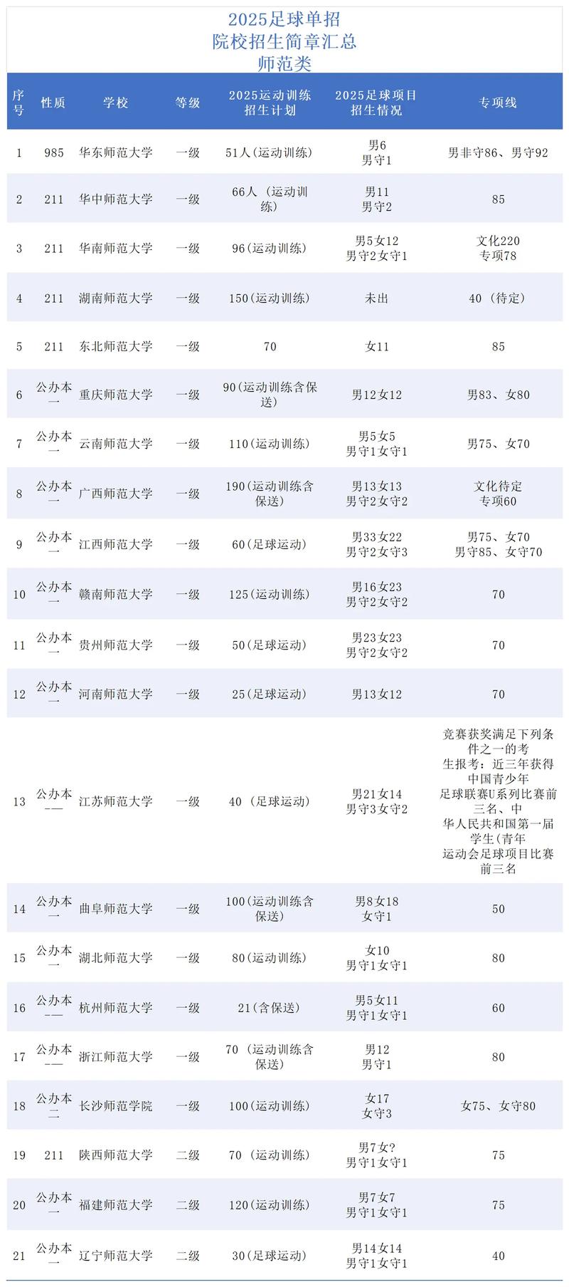 廊坊体育单招名单有哪些学生?-第1张图片-厚德教育培训 廊坊体育单招名单有哪些学生?-第1张图片-厚德教育培训