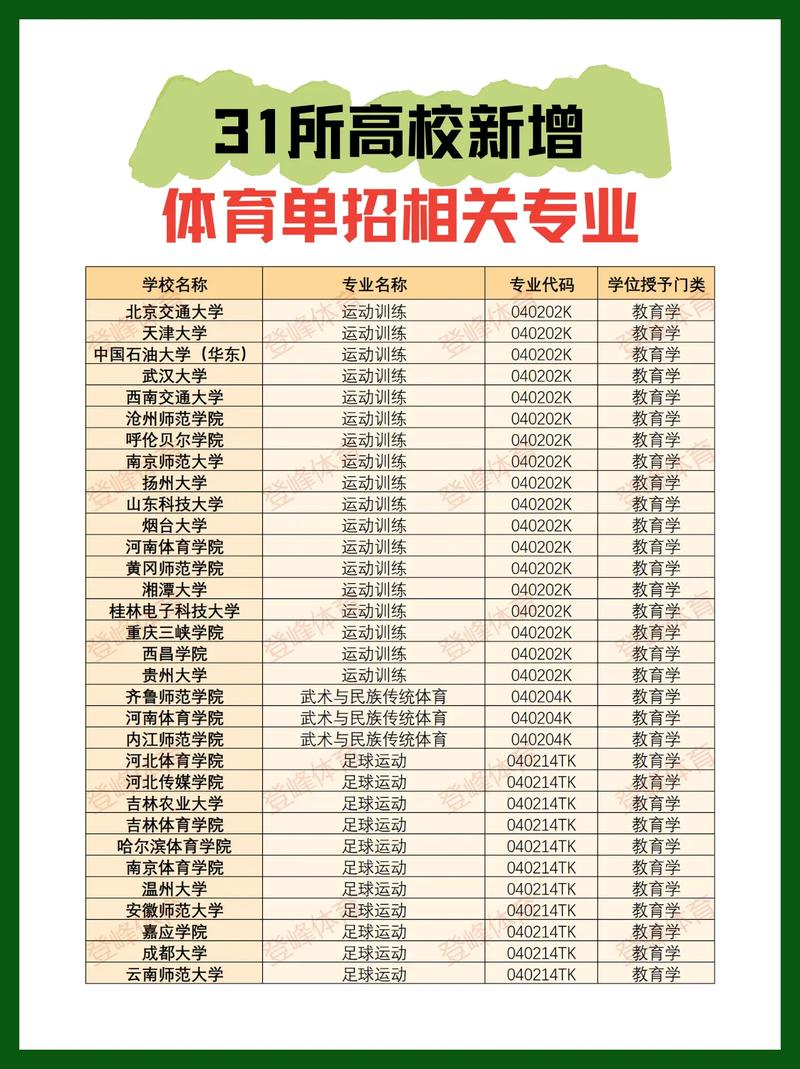 廊坊体育单招名单有哪些学生?-第2张图片-厚德教育培训 廊坊体育单招名单有哪些学生?-第2张图片-厚德教育培训