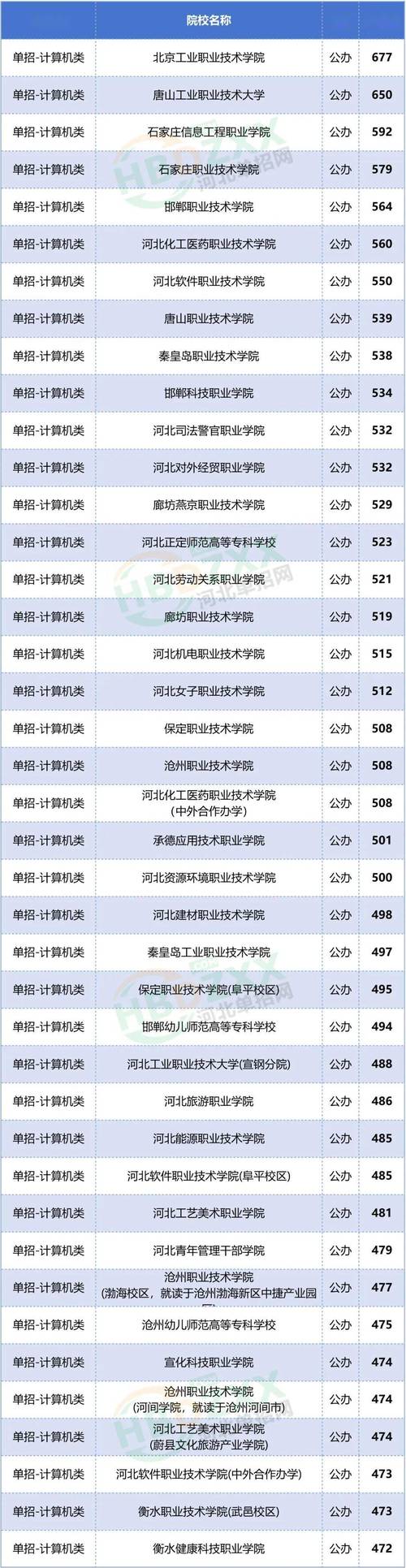 2025单招大专院校怎么选?-第1张图片-厚德教育培训 2025单招大专院校怎么选?-第1张图片-厚德教育培训