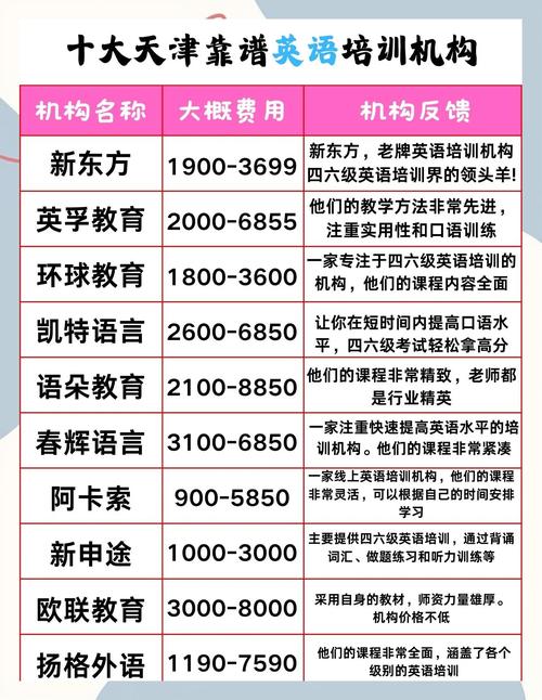 哪家英语培训机构好?-第1张图片-厚德教育培训 哪家英语培训机构好?-第1张图片-厚德教育培训