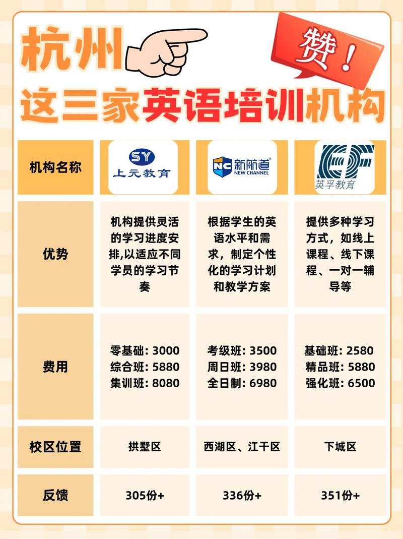 哪家英语培训机构好?-第3张图片-厚德教育培训 哪家英语培训机构好?-第3张图片-厚德教育培训