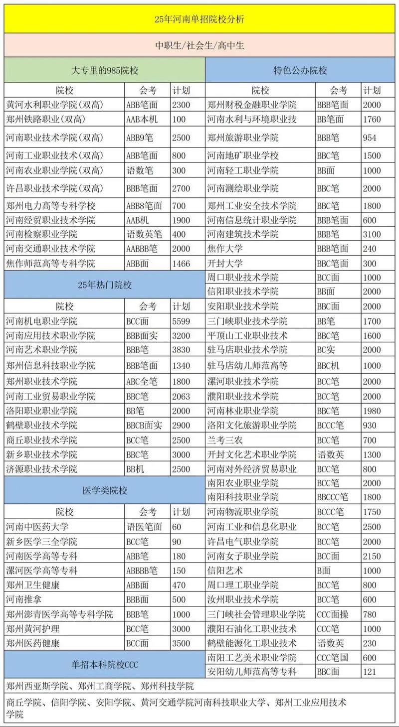 河南哪些大学招体育单招?-第2张图片-厚德教育培训 河南哪些大学招体育单招?-第2张图片-厚德教育培训