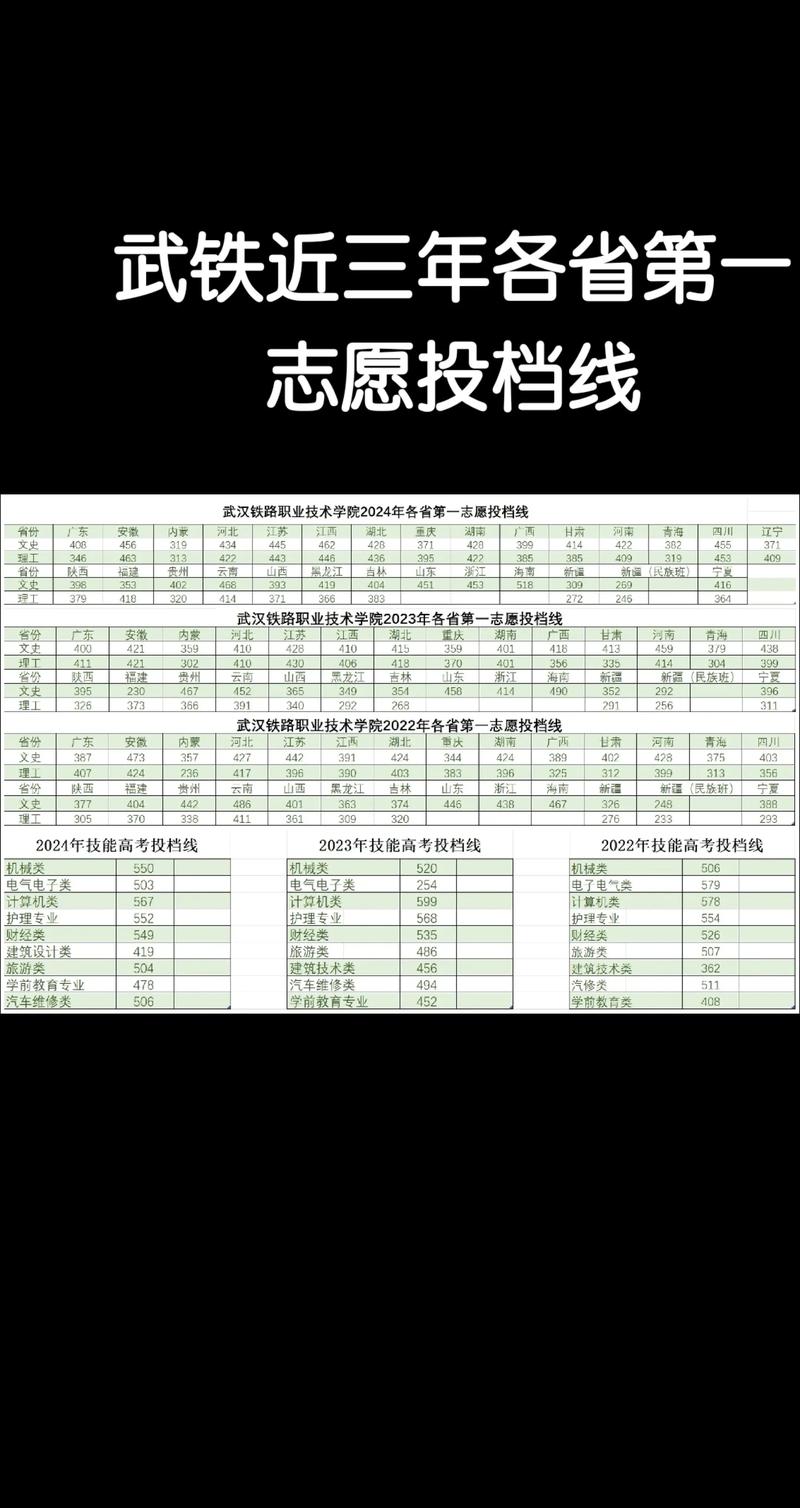 武铁单招成绩2025-第2张图片-厚德教育培训