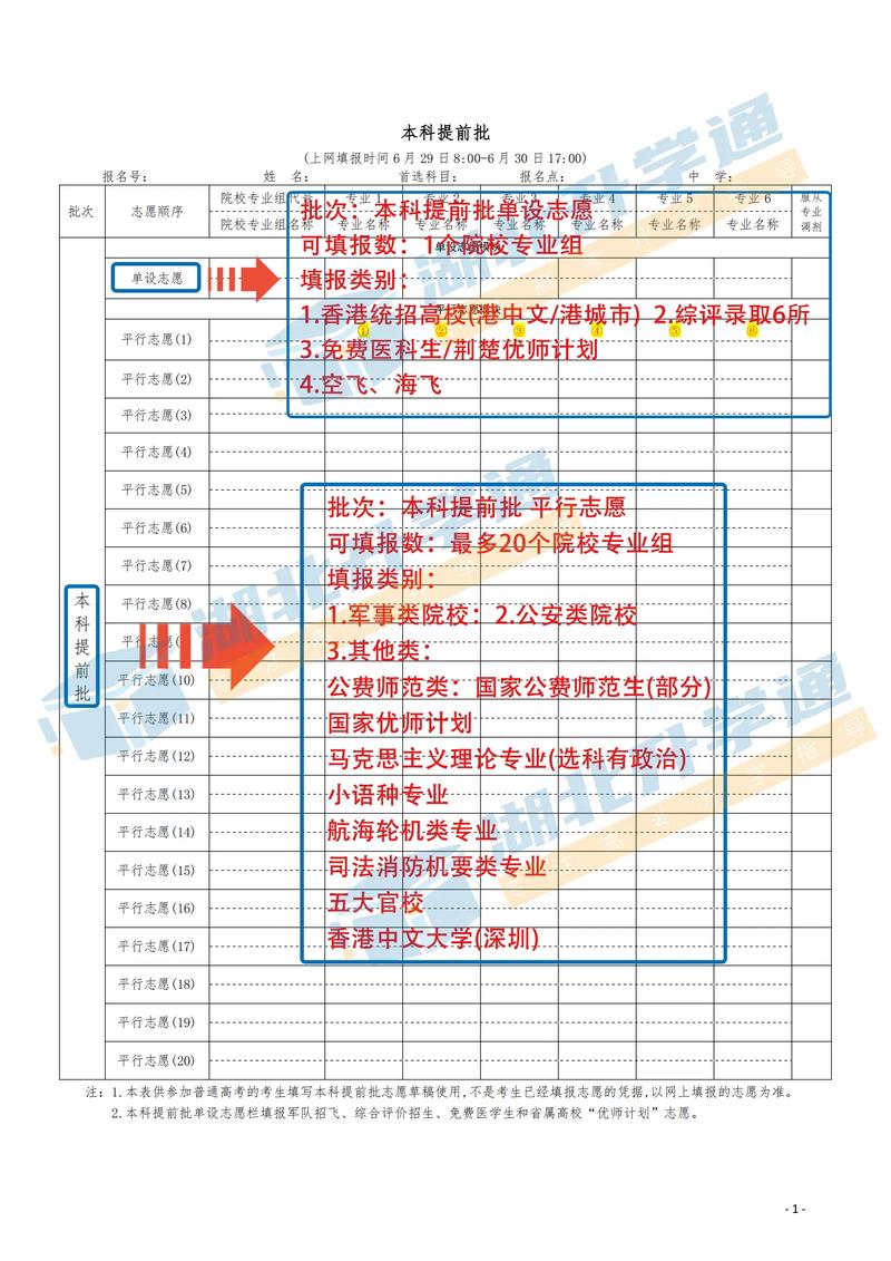 提前批志愿和农村单招有何区别?-第1张图片-厚德教育培训 提前批志愿和农村单招有何区别?-第1张图片-厚德教育培训
