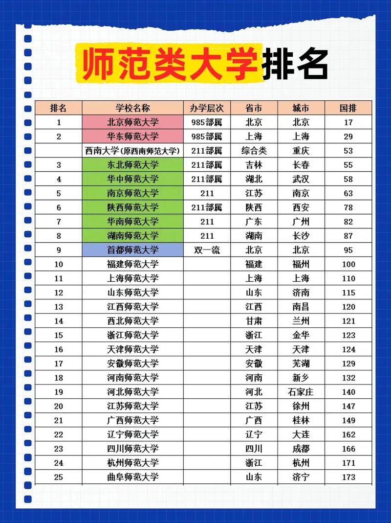 2025重师师范单招有何新变化?-第1张图片-厚德教育培训 2025重师师范单招有何新变化?-第1张图片-厚德教育培训