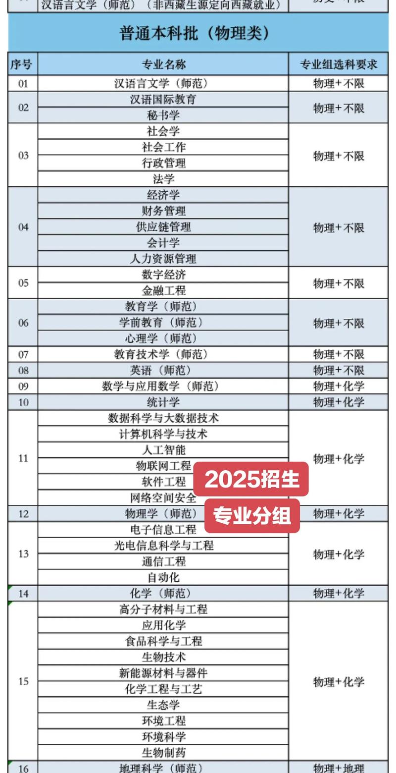 2025重师师范单招有何新变化？-第3张图片-厚德教育培训