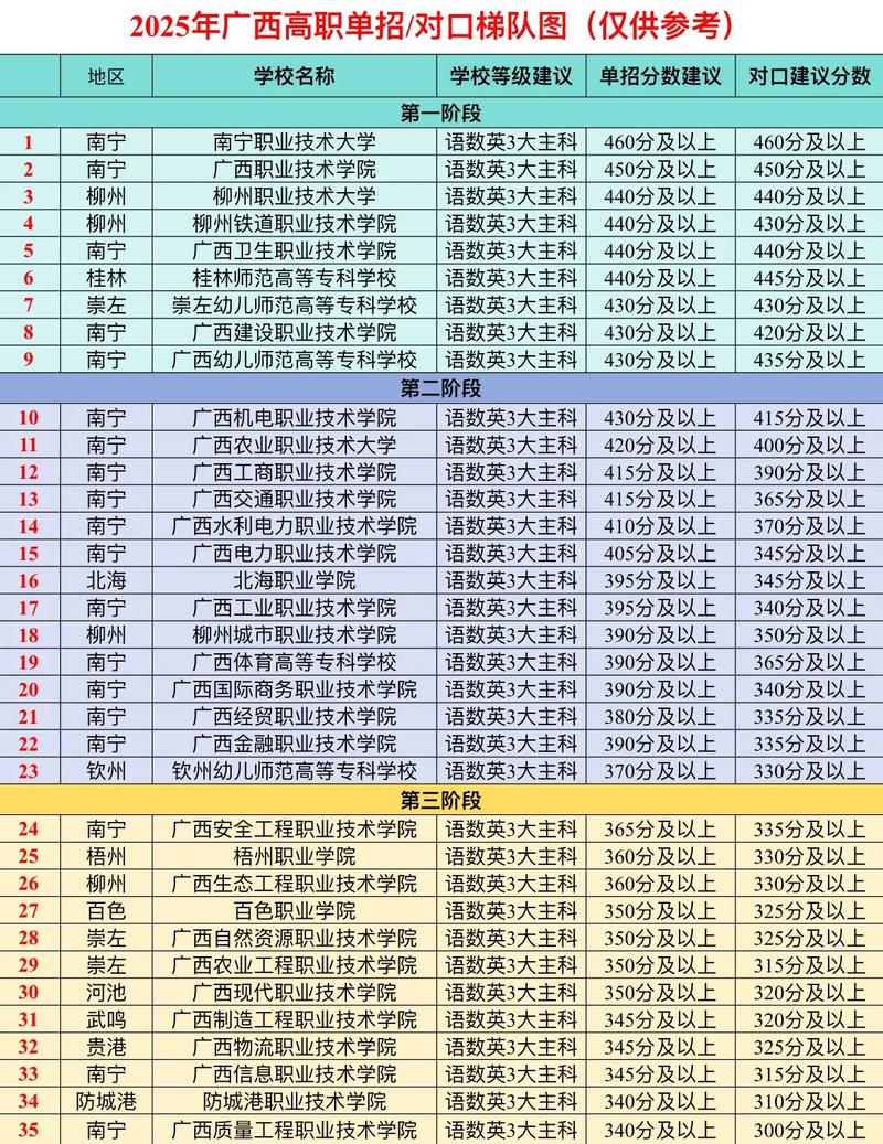 广西27联盟单招分数线多少?-第2张图片-厚德教育培训 广西27联盟单招分数线多少?-第2张图片-厚德教育培训