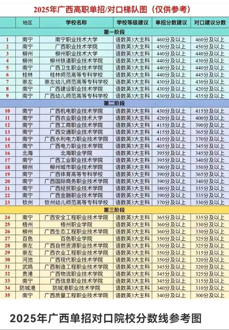 广西27联盟单招分数线多少?-第3张图片-厚德教育培训 广西27联盟单招分数线多少?-第3张图片-厚德教育培训