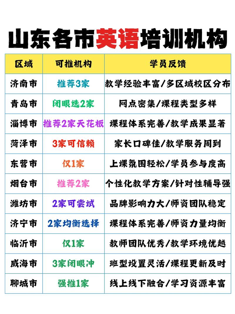济南便宜英语培训哪家靠谱?-第1张图片-厚德教育培训 济南便宜英语培训哪家靠谱?-第1张图片-厚德教育培训