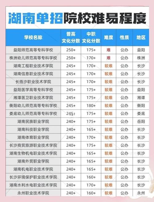 100多分能走单招吗？-第1张图片-厚德教育培训