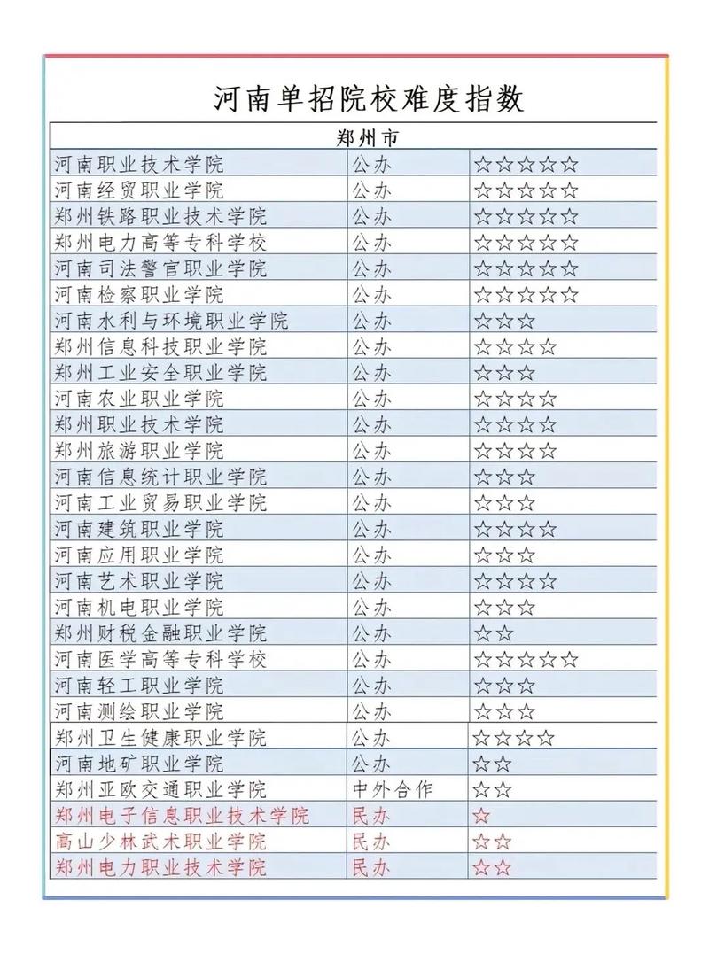 河南哪些学校能单招？-第2张图片-厚德教育培训